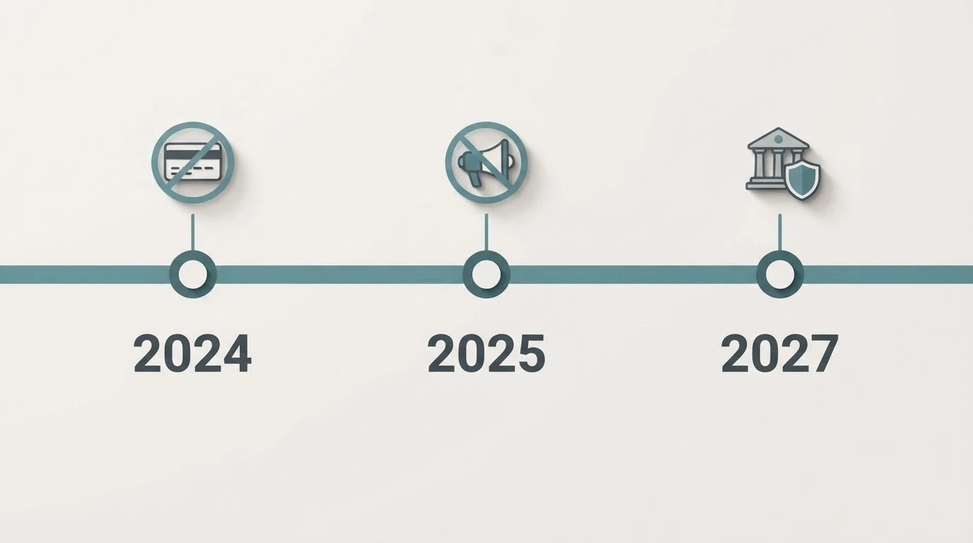A timeline graphic with 2024, 2026 and 2027 markers, each with a key reform event flagged