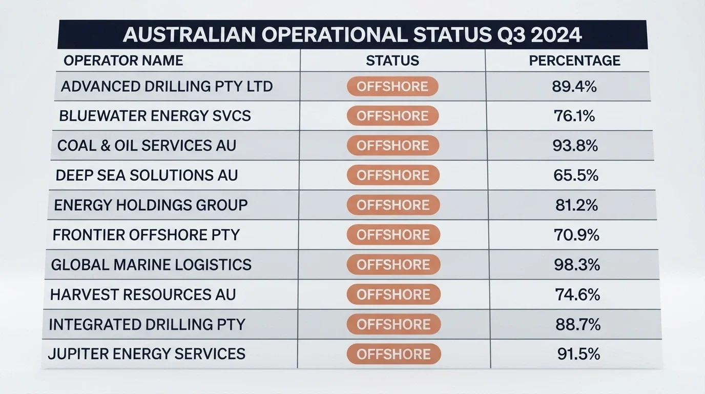 A comparison table listing offshore pokies operators with their AU-legal status highlighted
